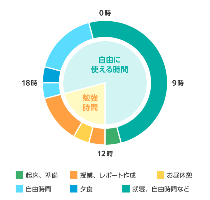 自宅学習日スケジュール