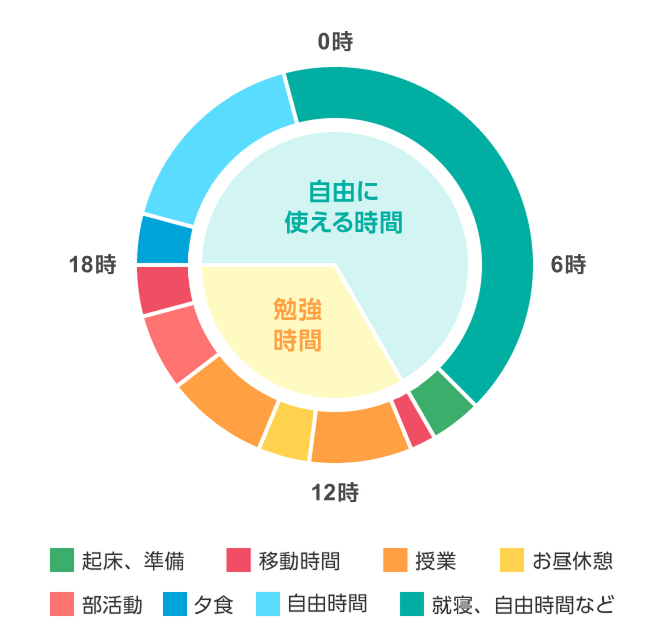 登校日スケジュール